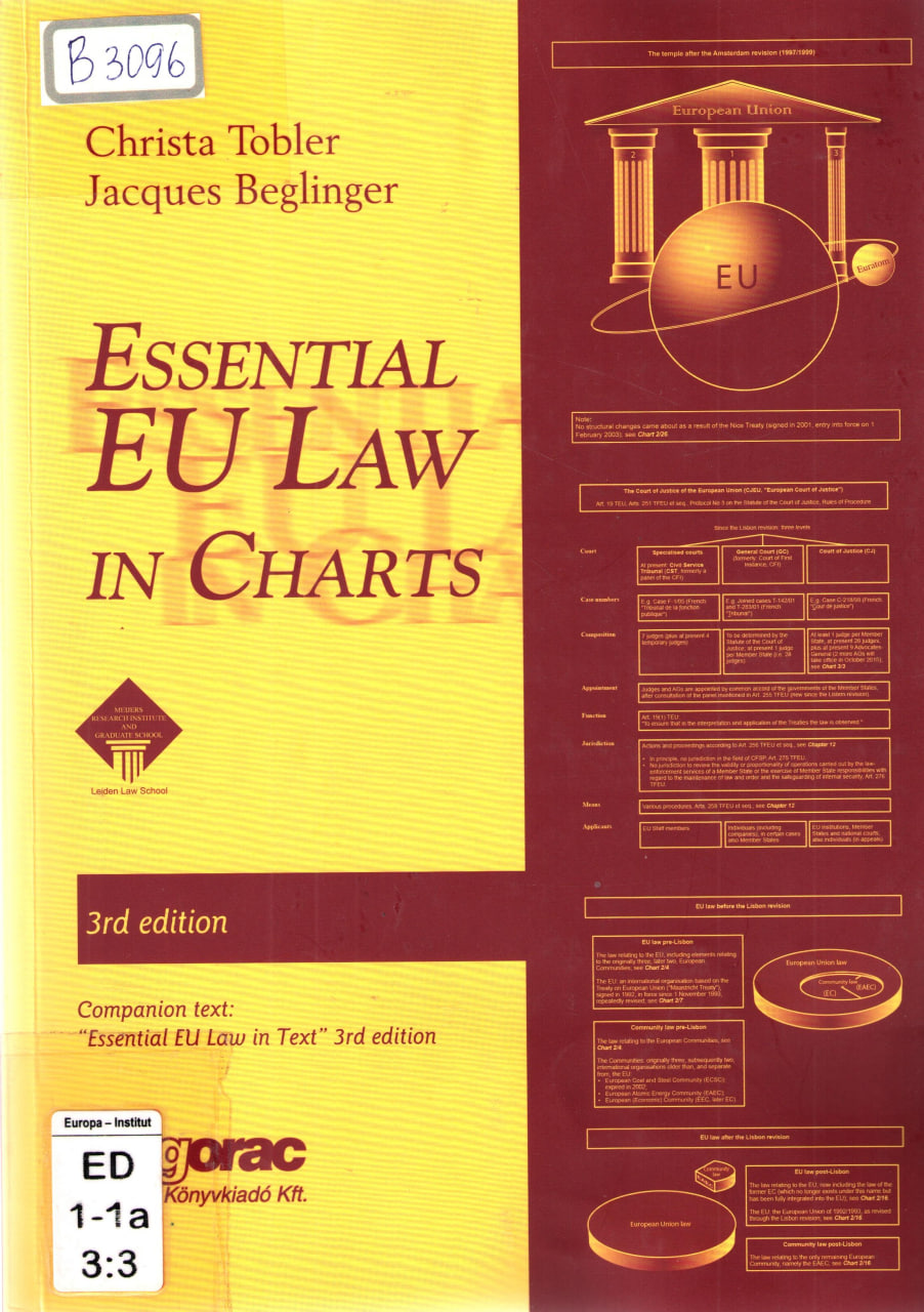 Essential EU law in charts